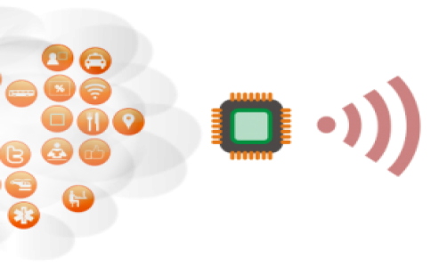 RFID係統解決方案