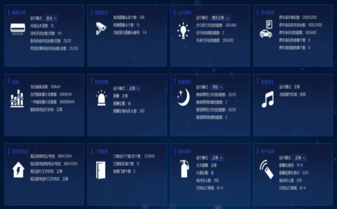 智慧園區大數據綜合管理平台