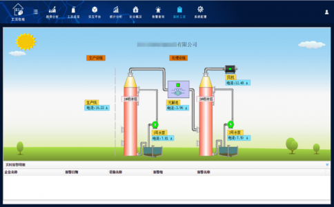 工業智能化生產監控係統