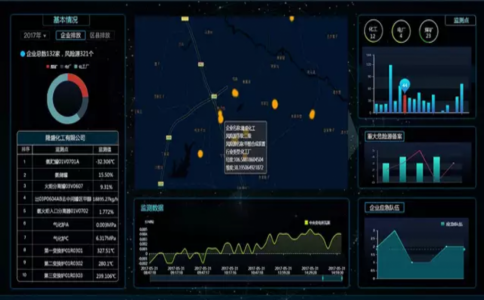 環保用電監控係統