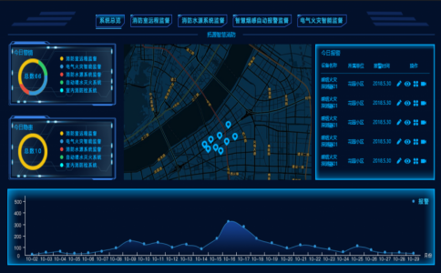 智慧消防監控係統
