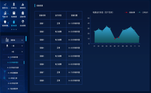 智能電力監測係統